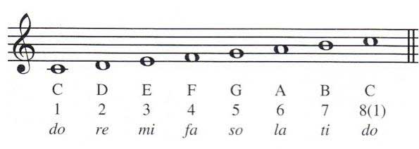 solfege1335839387298