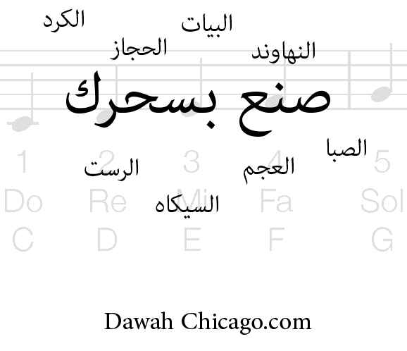 solfegemaqamat